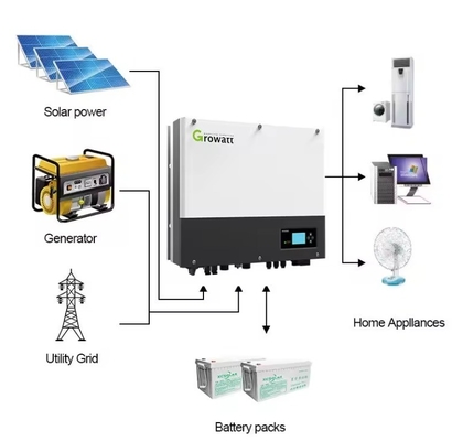 SPH 4000TL3 BH-UP 4KW 5KW 7KW 8KW 10KW 태양광 발전용 3단계 전원 전원 전환기